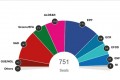 Europarlamentare/ Prezenţă record la vot, partidele tradiţionale în cădere, Le Pen îl bate pe Macron